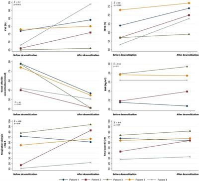 Cystic fibrosis: desensitization in delayed hypersensitivity reactions to elexacaftor/tezacaftor/ivacaftor